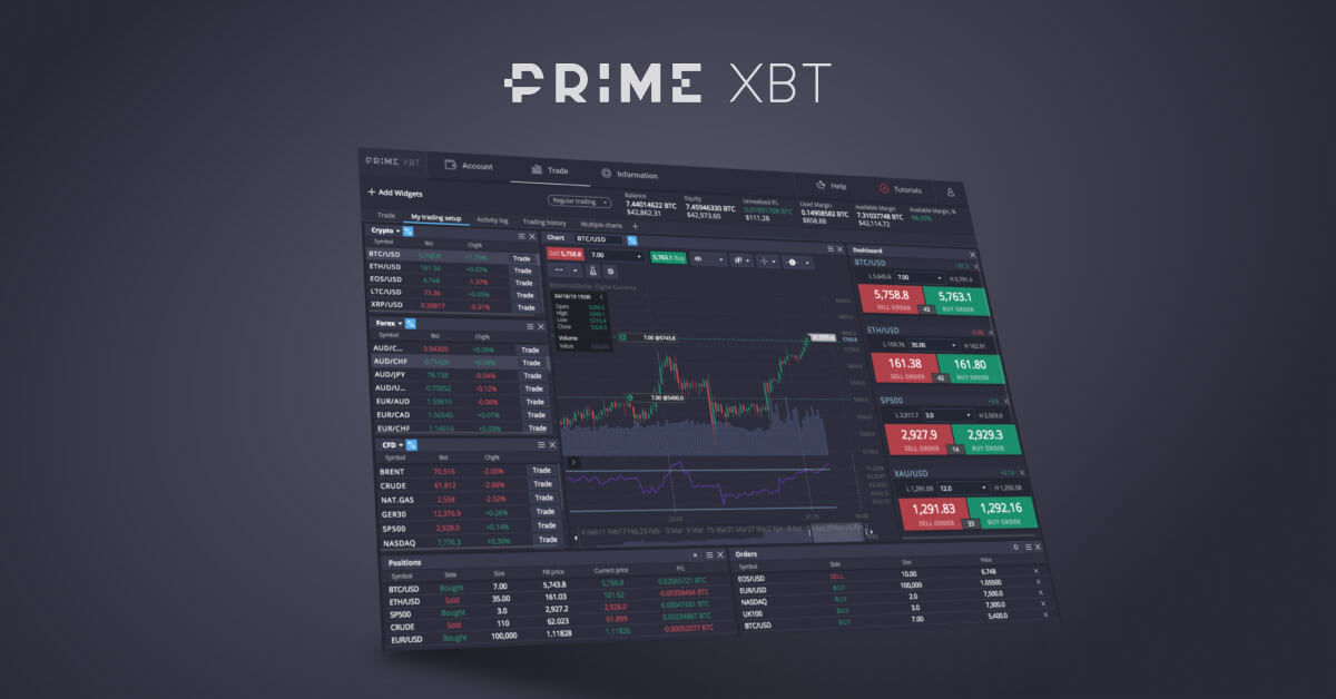 Understanding Forex Fees Primexbt Comprehensive Guide
